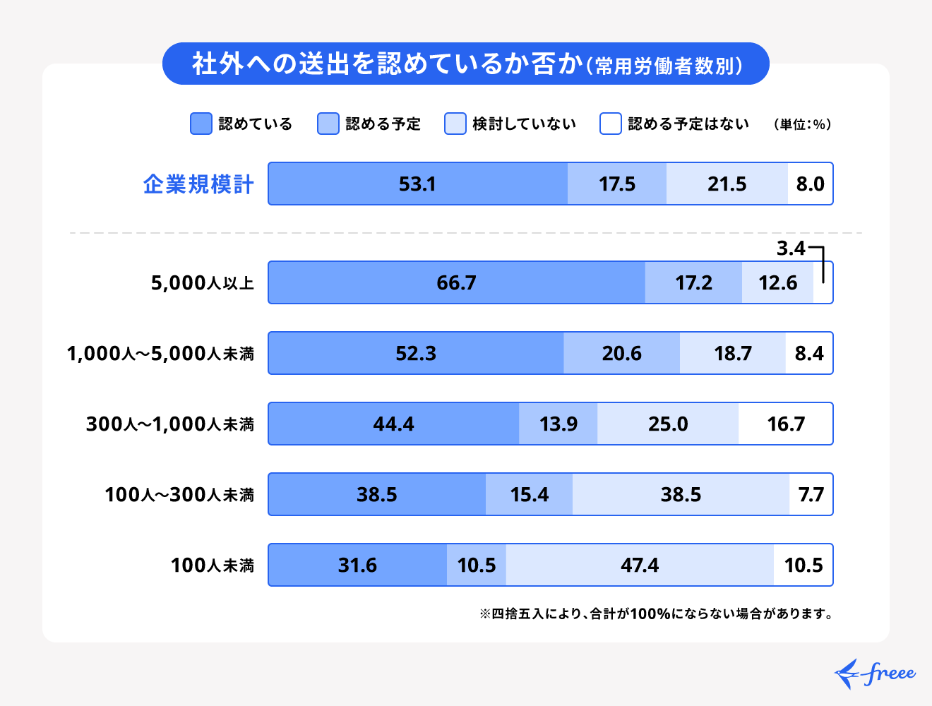 副業を解禁する会社