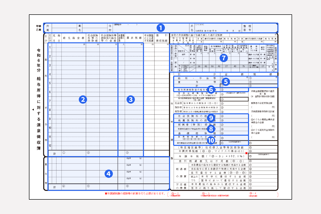 源泉徴収簿