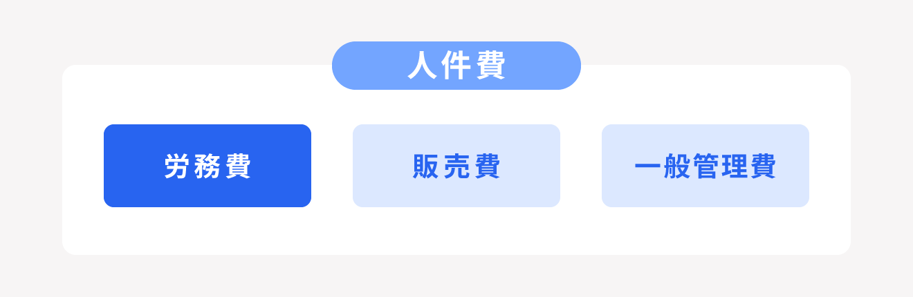 労務費と人件費の関係