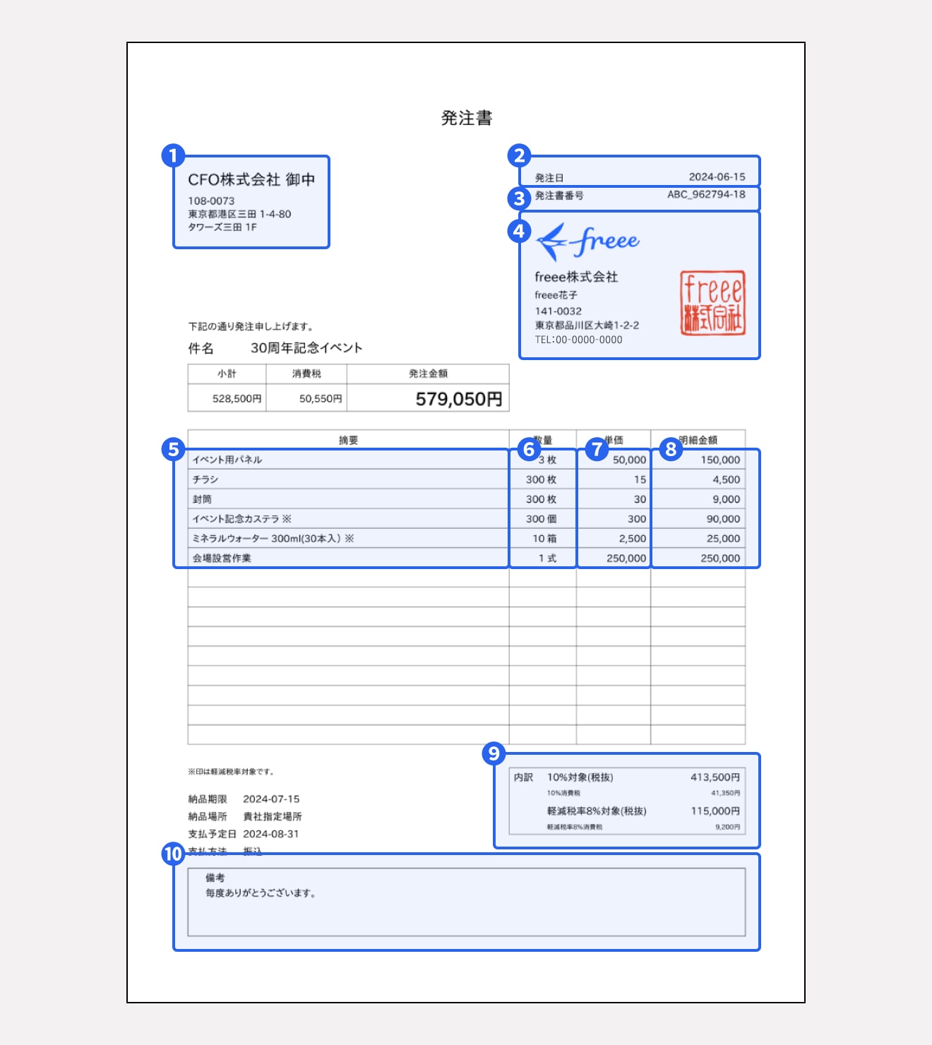 発注書に必要となる項目