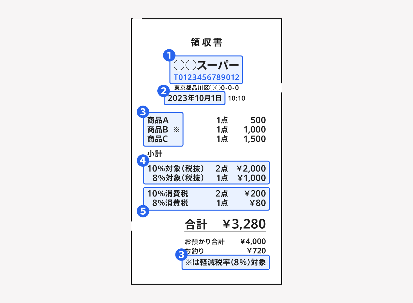 インボイス制度導入で領収書の扱いや書き方はどう変わる？ 発行側と受取側それぞれの対応について解説 経営者から担当者にまで役立つバック