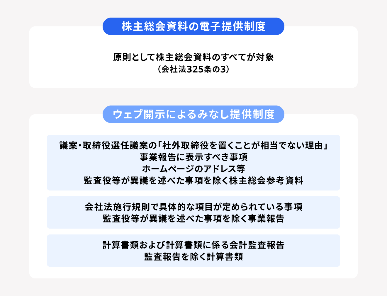 株主総会資料の電子提供制度とみなし提供制度の違い