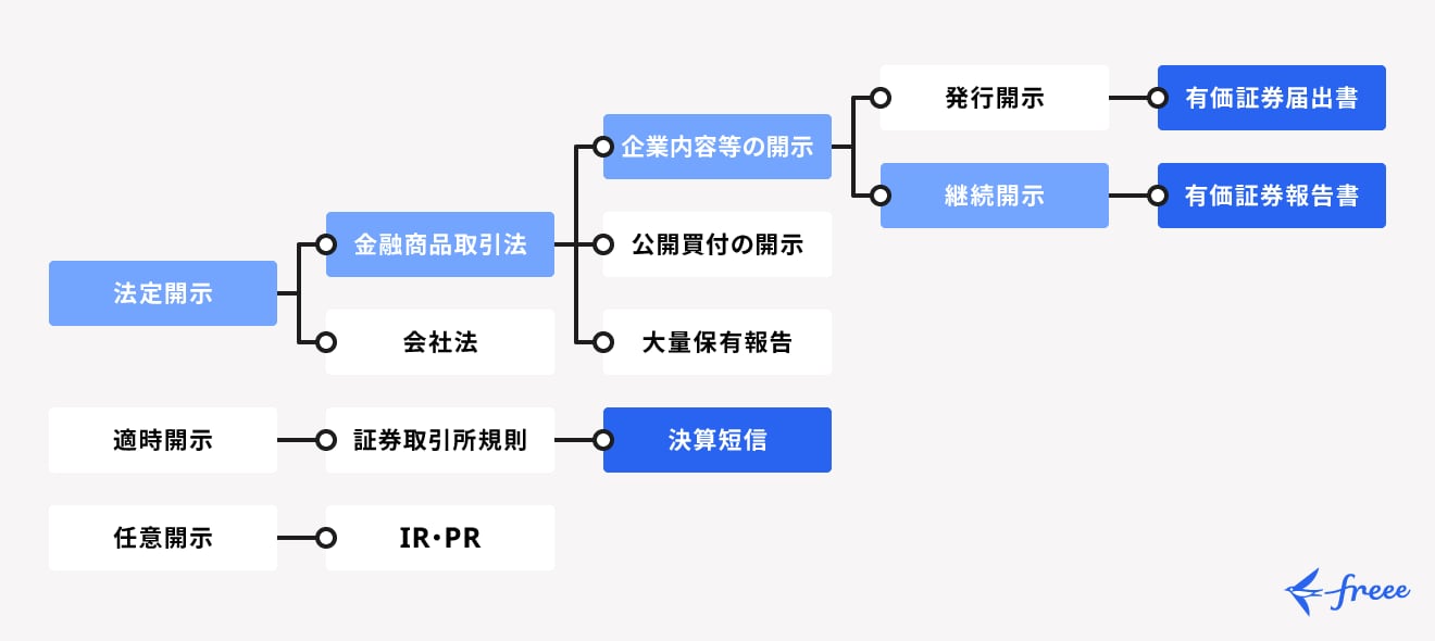 有価証券報告書の目的