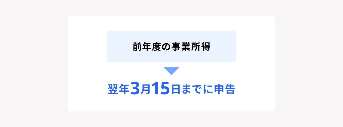 個人事業税の申告・納税のしかた