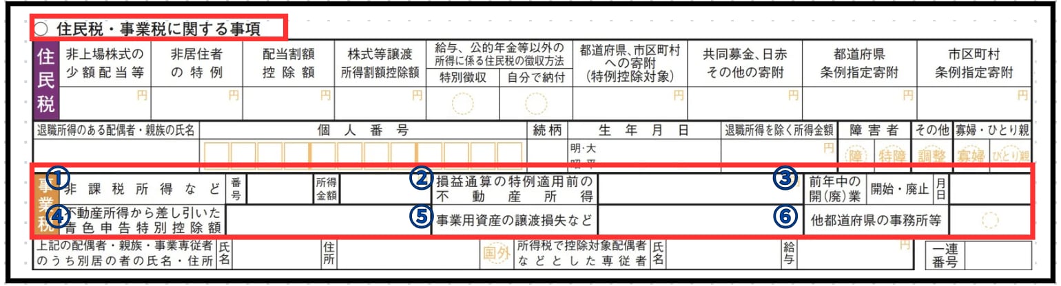 申告書の記載項目