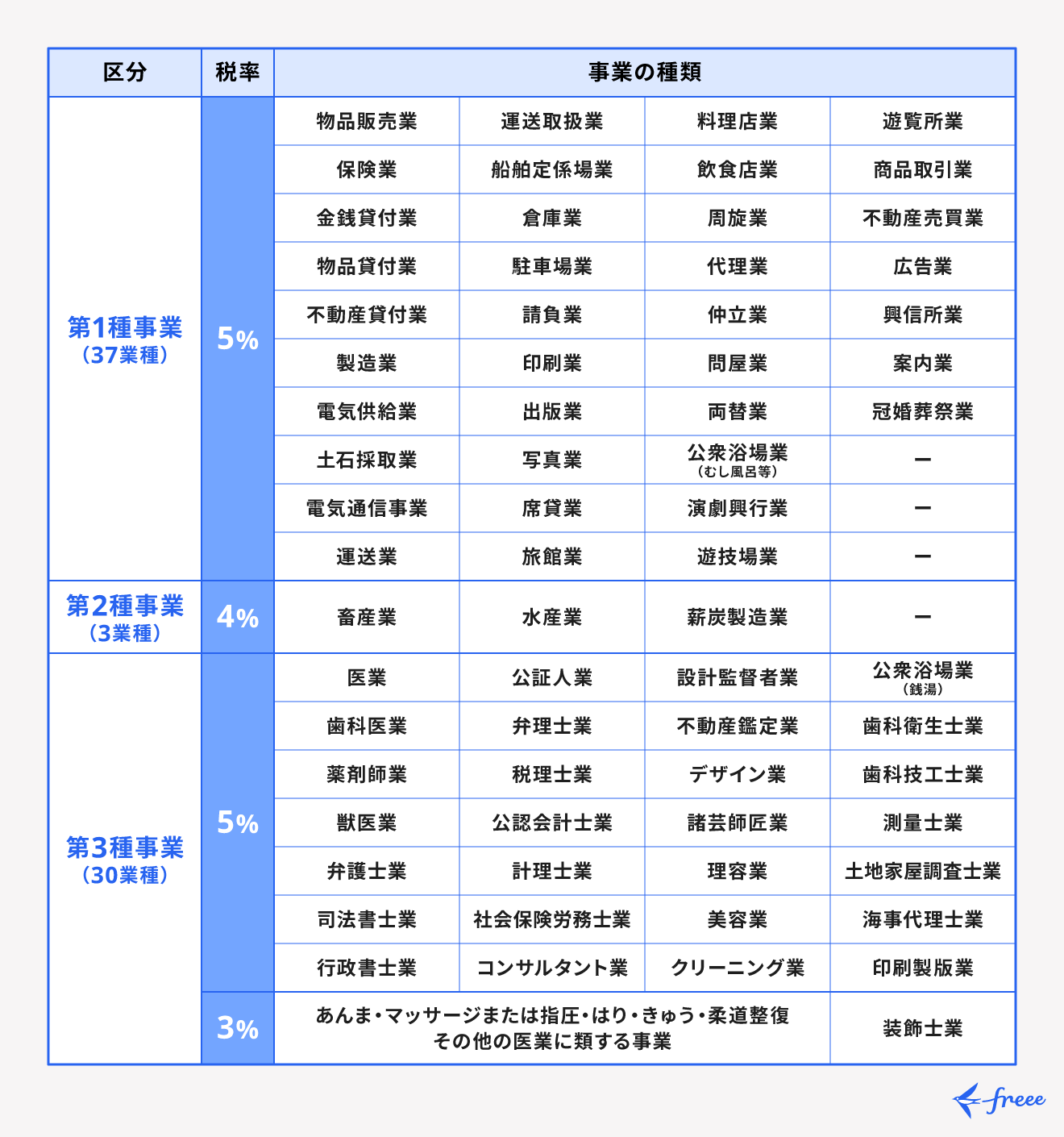 個人事業税の概要