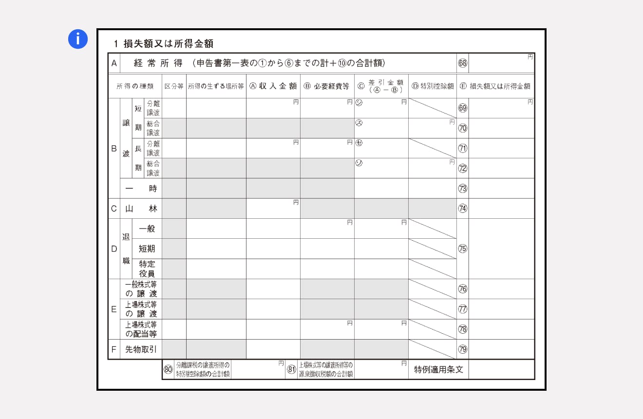 損失額又は所得金額