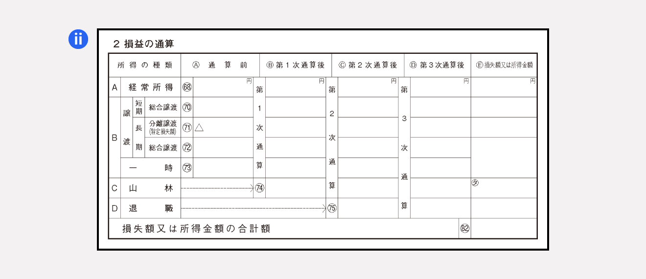 損益の通算