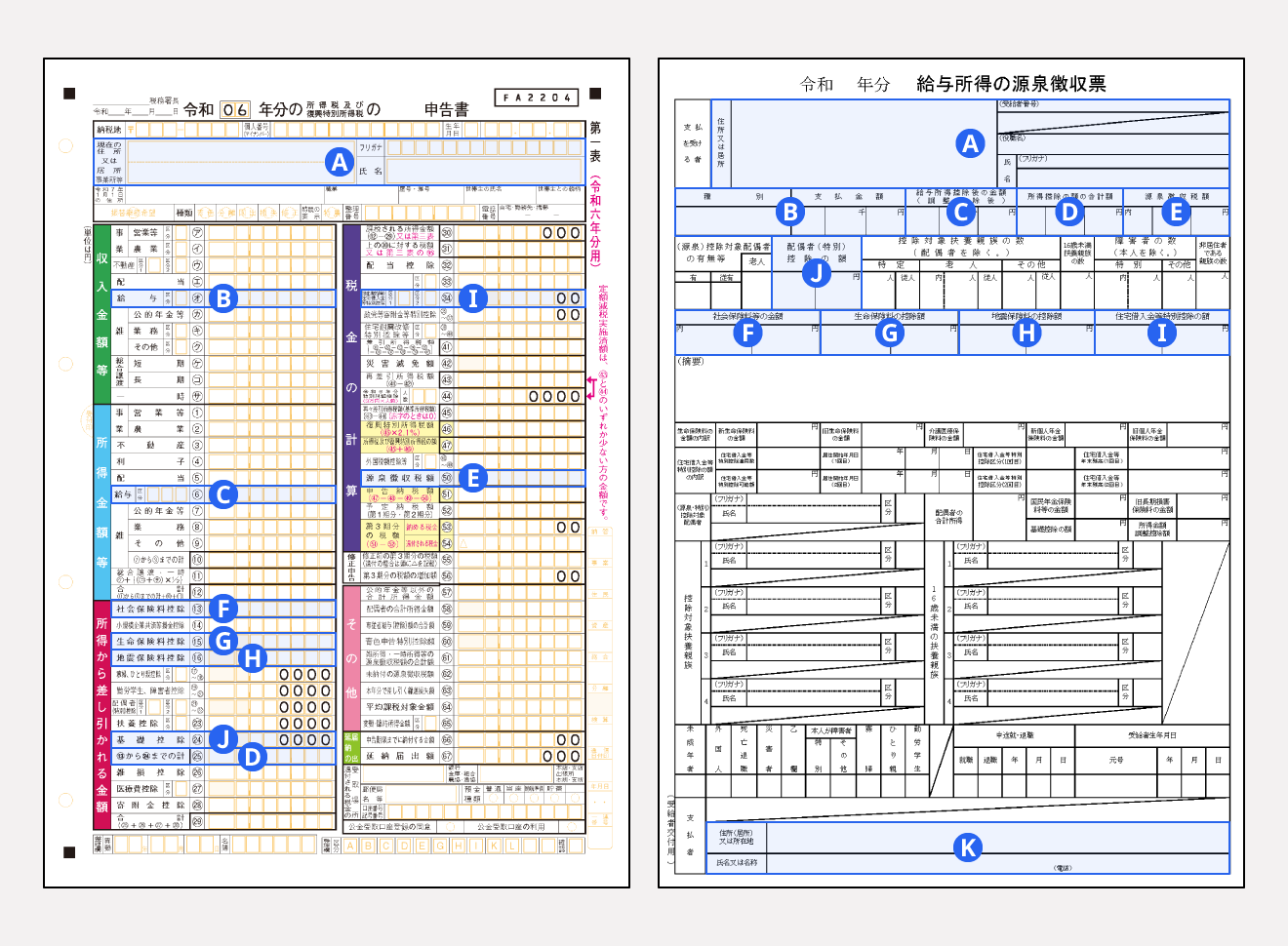 確定申告書を記入するときに参照する源泉徴収票の項目と見方