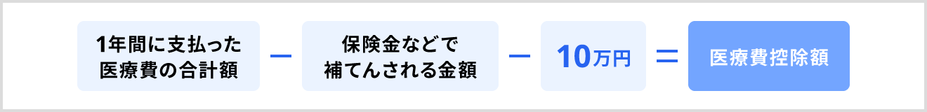 1年間の所得金額が200万円以上の医療費控除の計算式