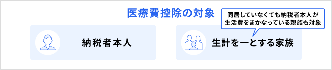 医療費控除は納税者本人と生計を一とする親族も対象