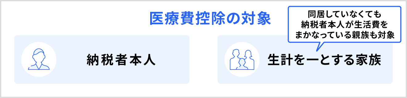 医療費控除は納税者本人と生計を一とする親族も対象