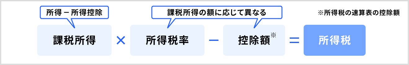 所得税額の求め方