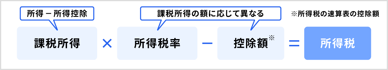 所得税額の求め方