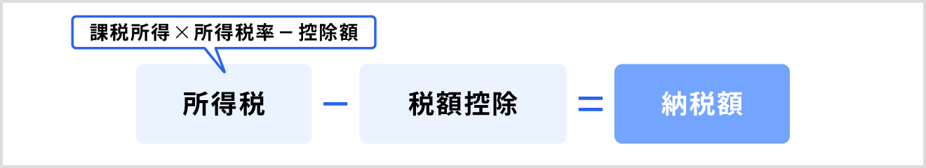 納税額の求め方