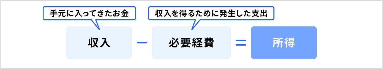 所得の求め方