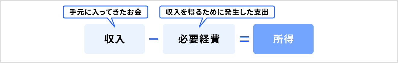 所得の求め方