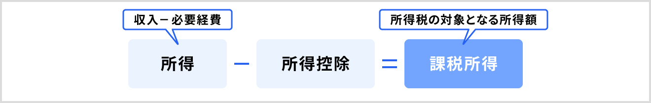 課税所得の求め方