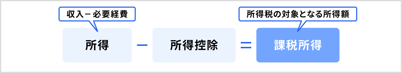 課税所得の求め方