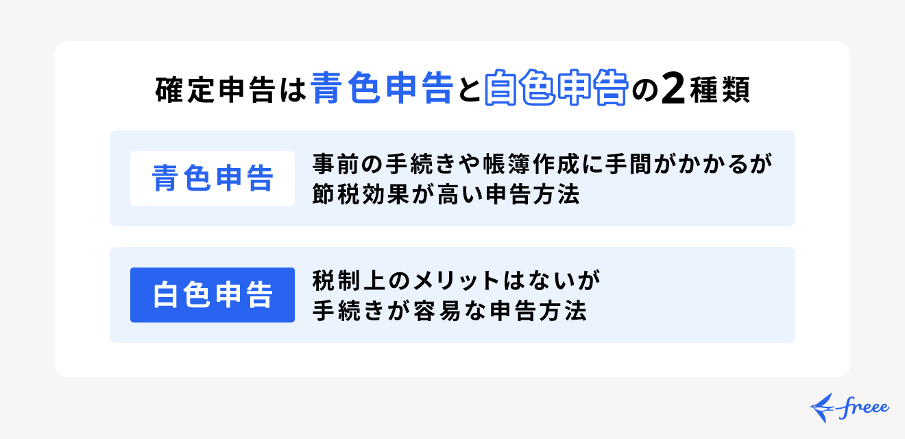 確定申告は青色申告と白色申告の2種類がある