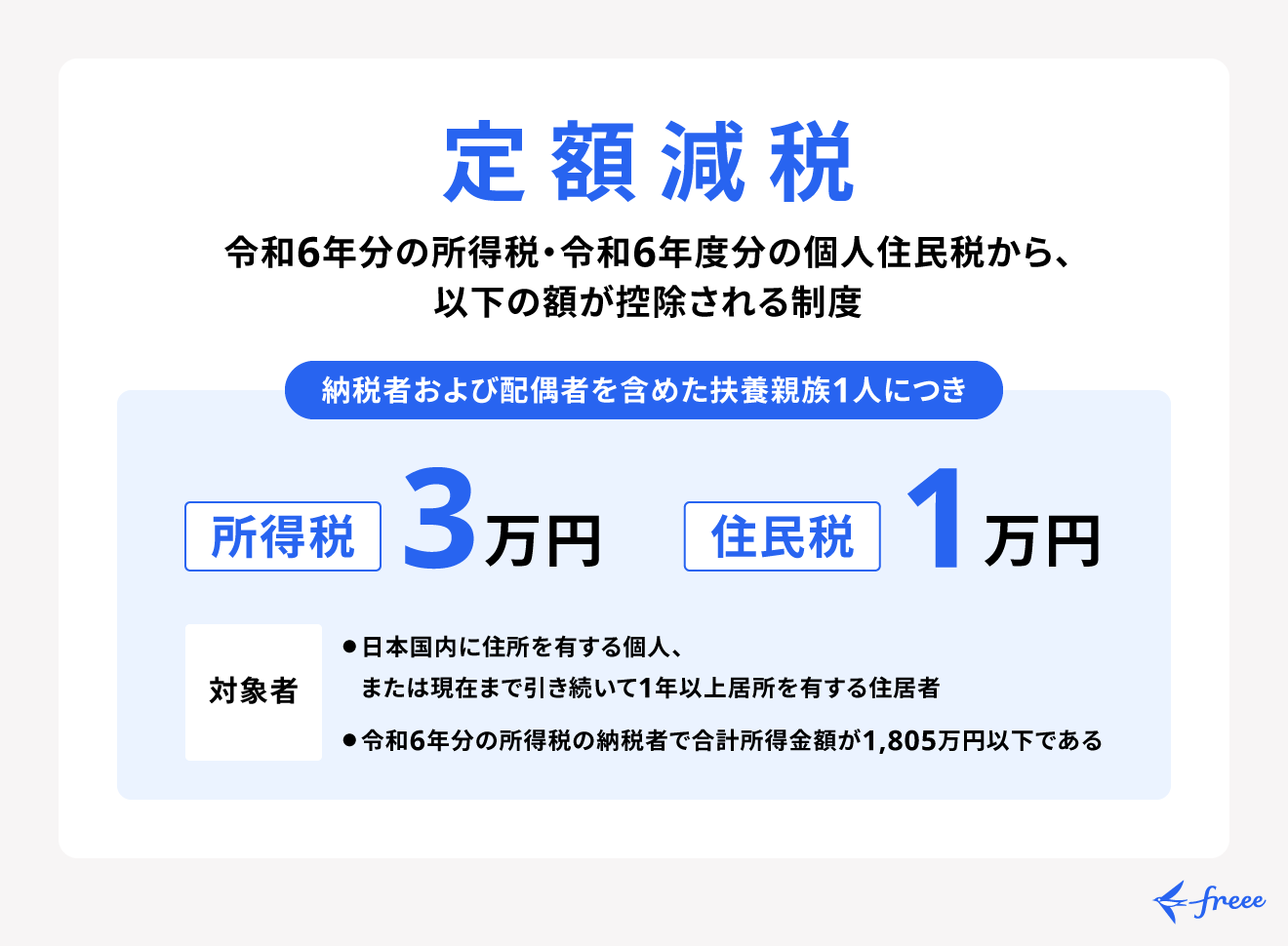 定額減税の仕組み