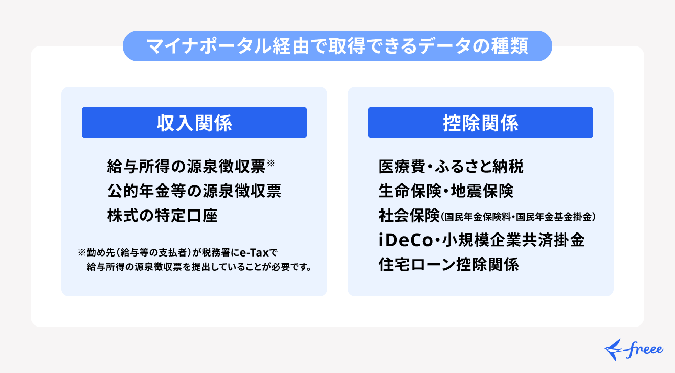 マイナポータル連携で取得できるデータの一覧