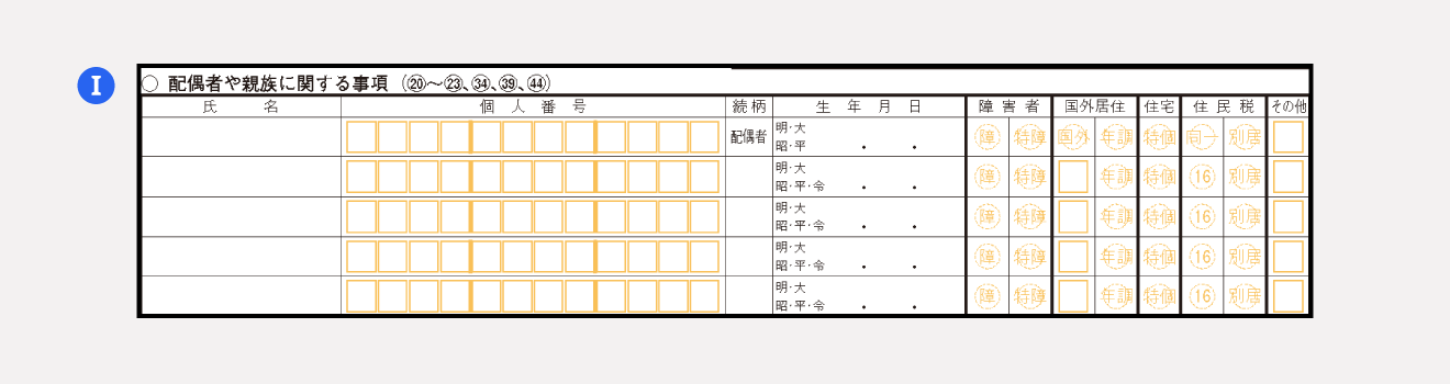 配偶者や親族に関する事項