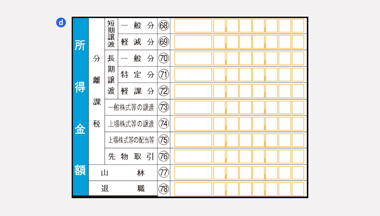 第三表の所得金額