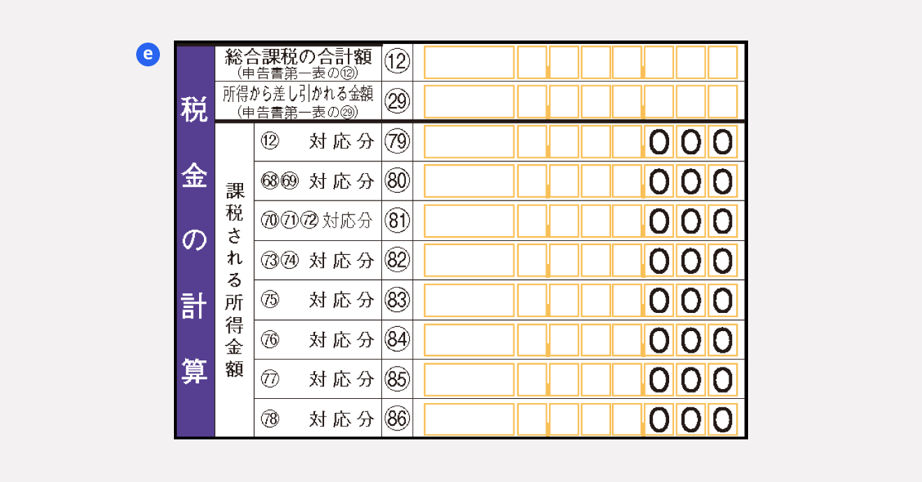 税金の計算（課税される所得）