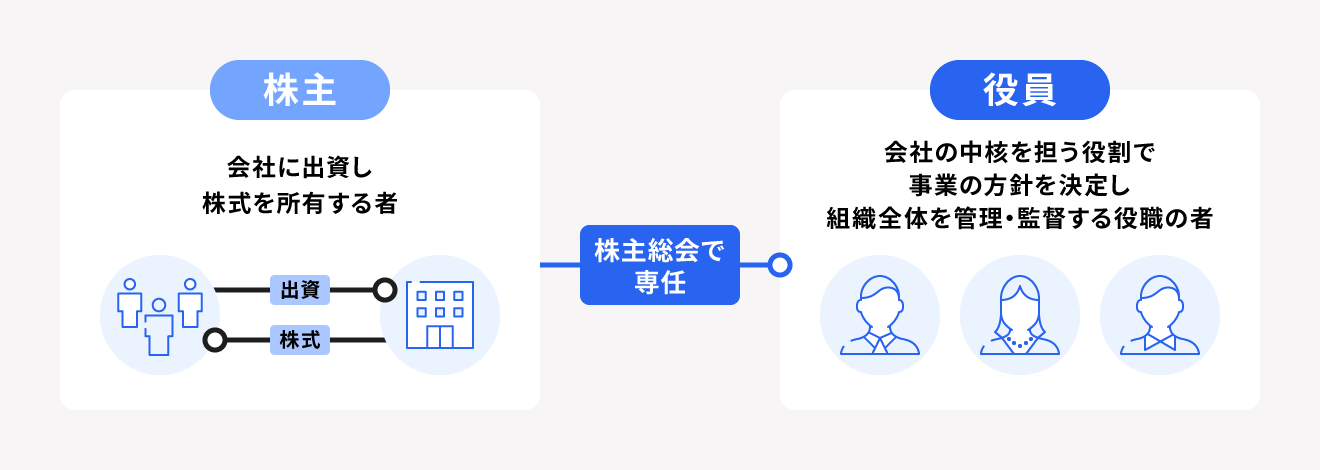 株主と役員の違い・関係性