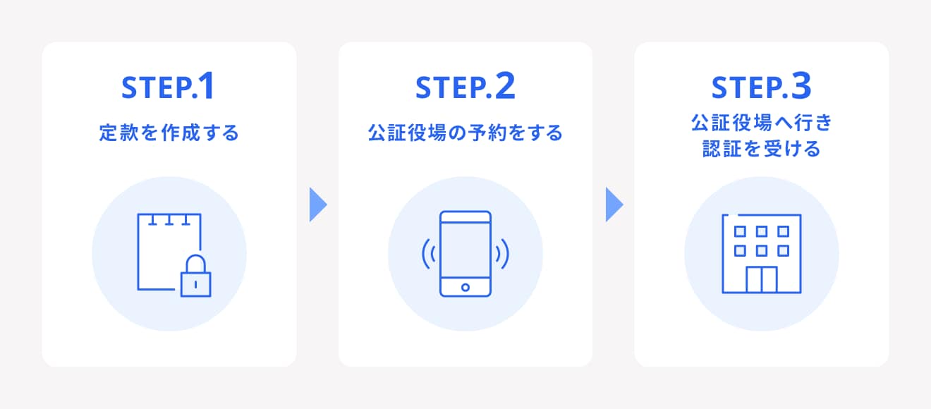 定款認証の流れ