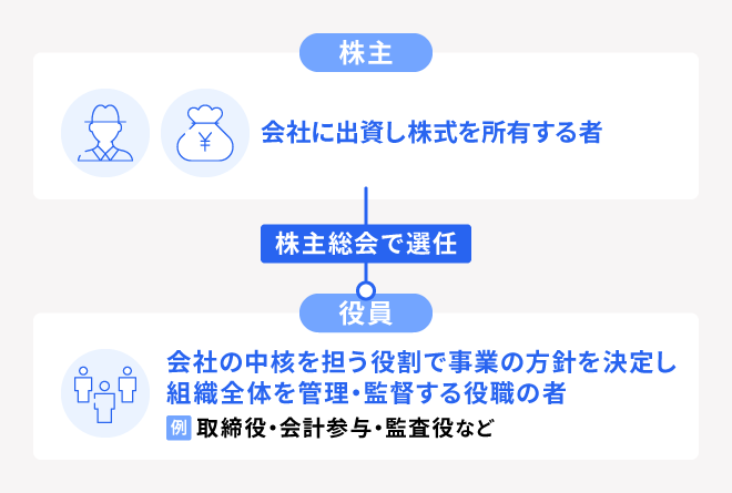 株主と役員の違い・関係性