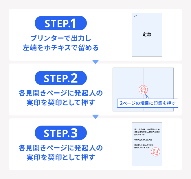 定款の製本方法