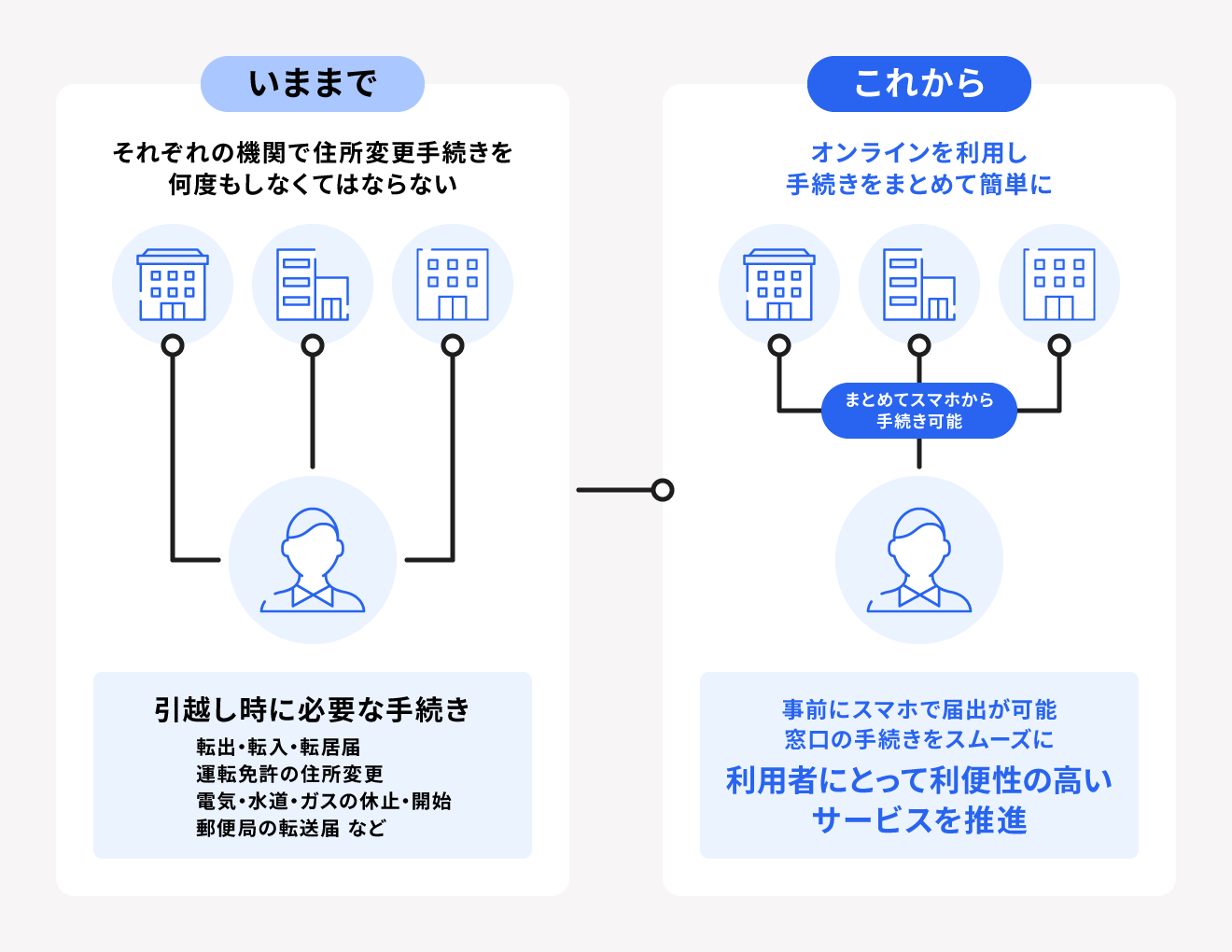 引越しワンストップサービスとは？マイナカードを使った新しい転出