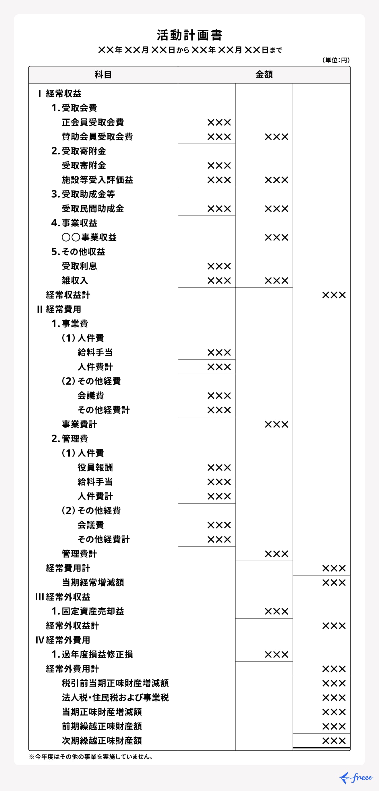 活動計算書