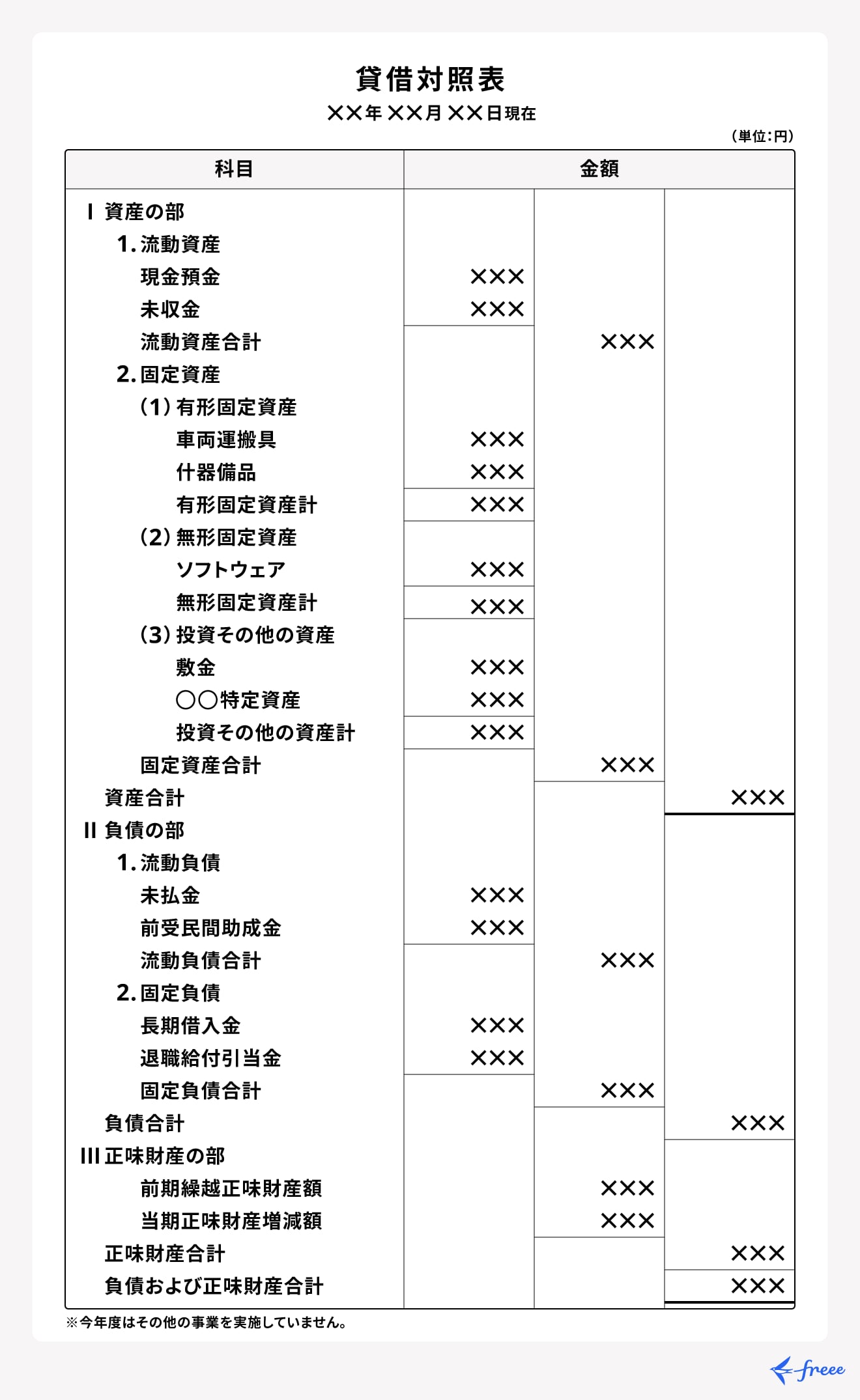 貸借対照表