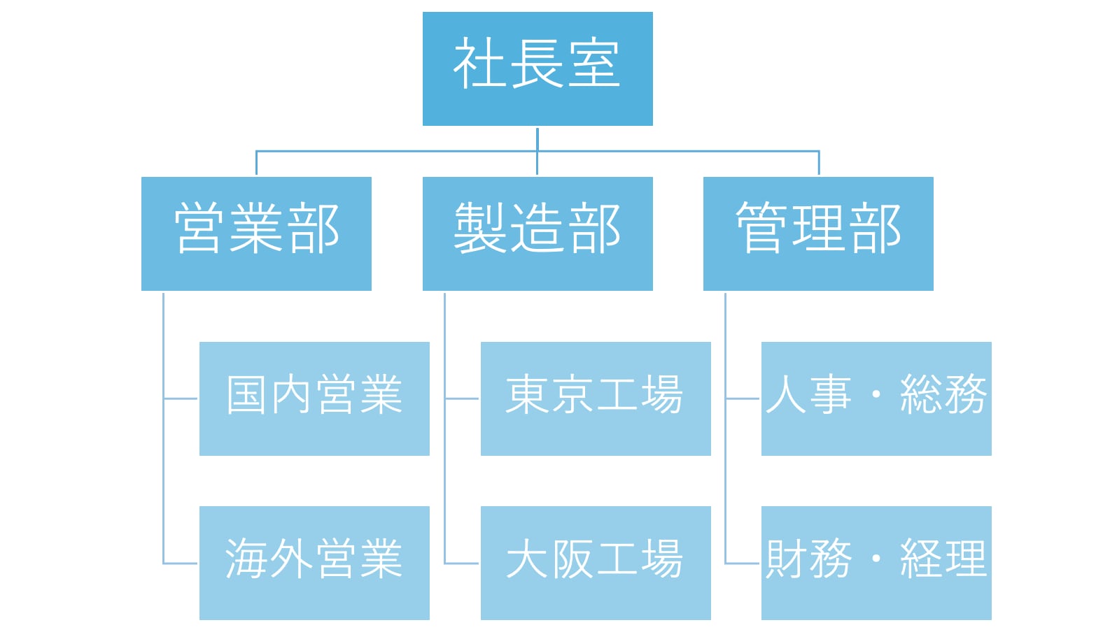 MicrosoftのSmartArt機能