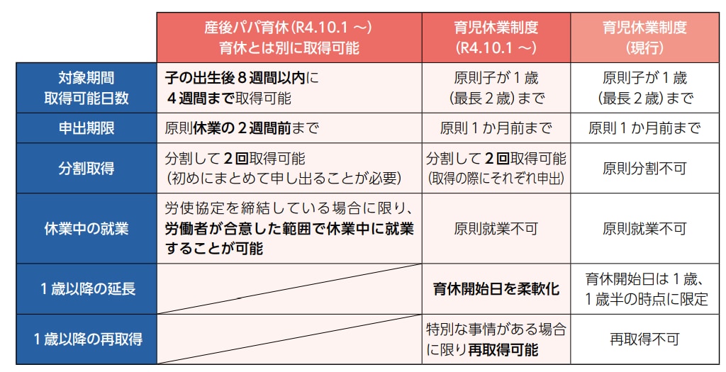 育児・介護休業法令和3年（2021年）改正内容の解説