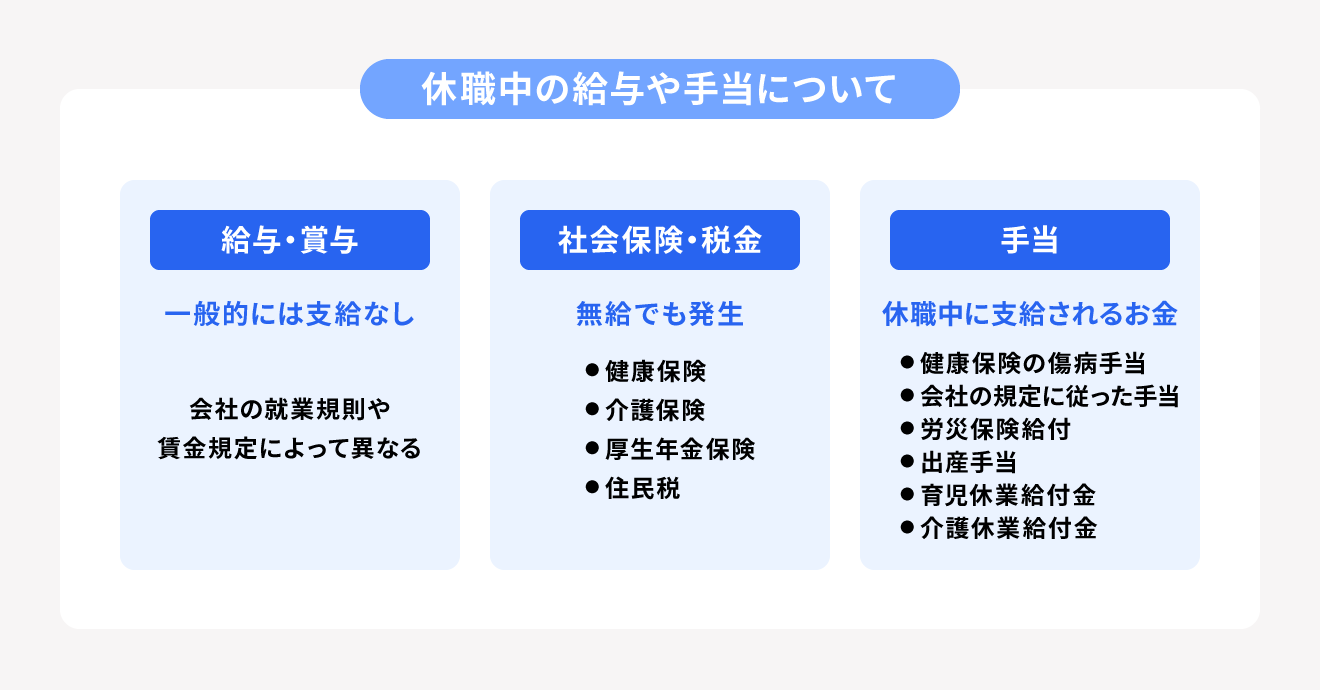 休職中の給与や手当について