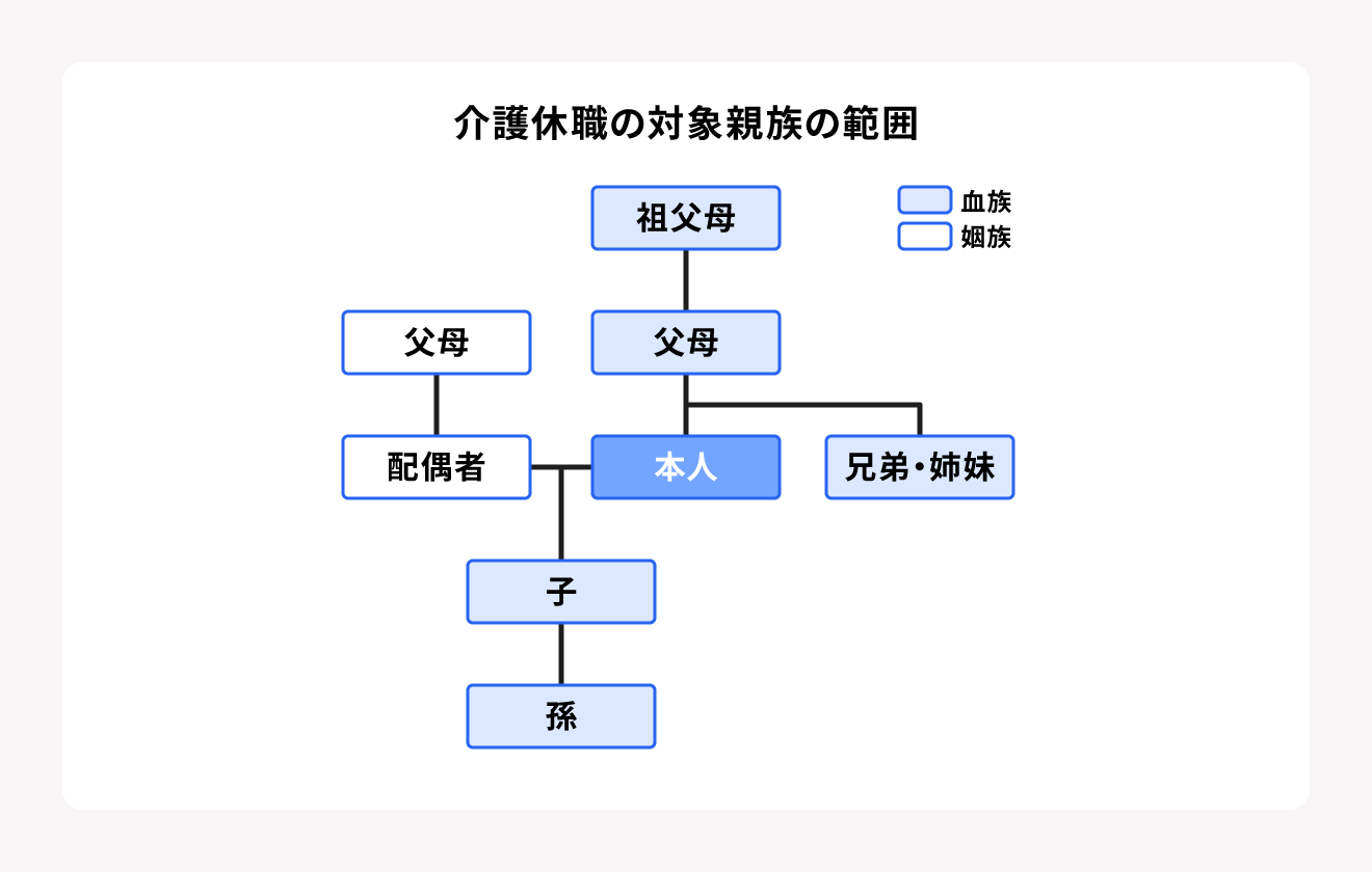 介護休職の対象親族の範囲