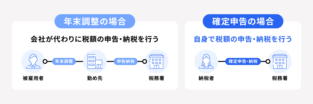 年末調整と確定申告の違い