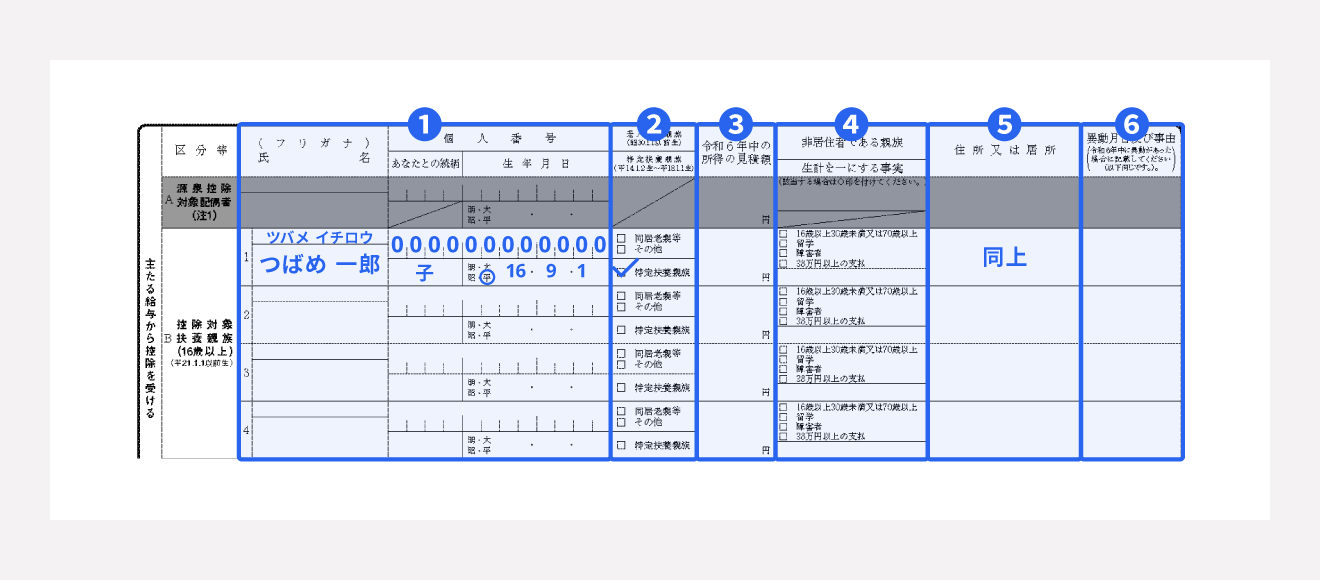 「B 控除対象扶養親族」を記入する