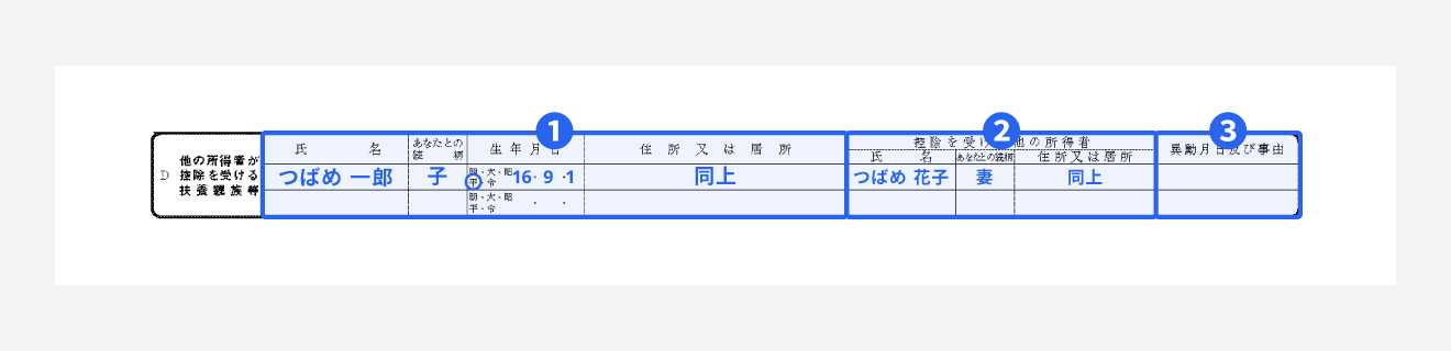 「D 他の所得者が控除を受ける扶養親族等」を記入する