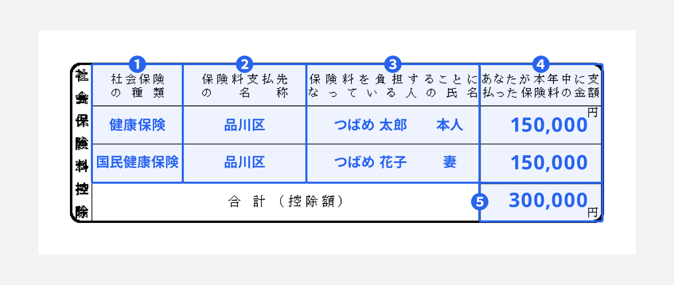 「社会保険料控除」欄の書き方