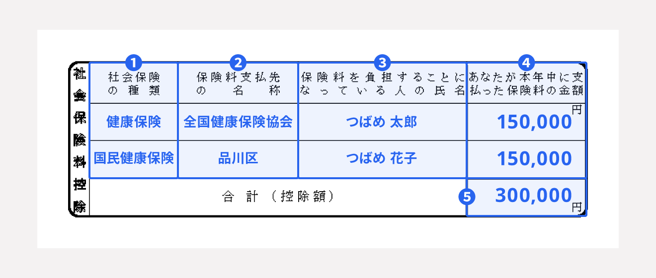 社会保険の種類控除