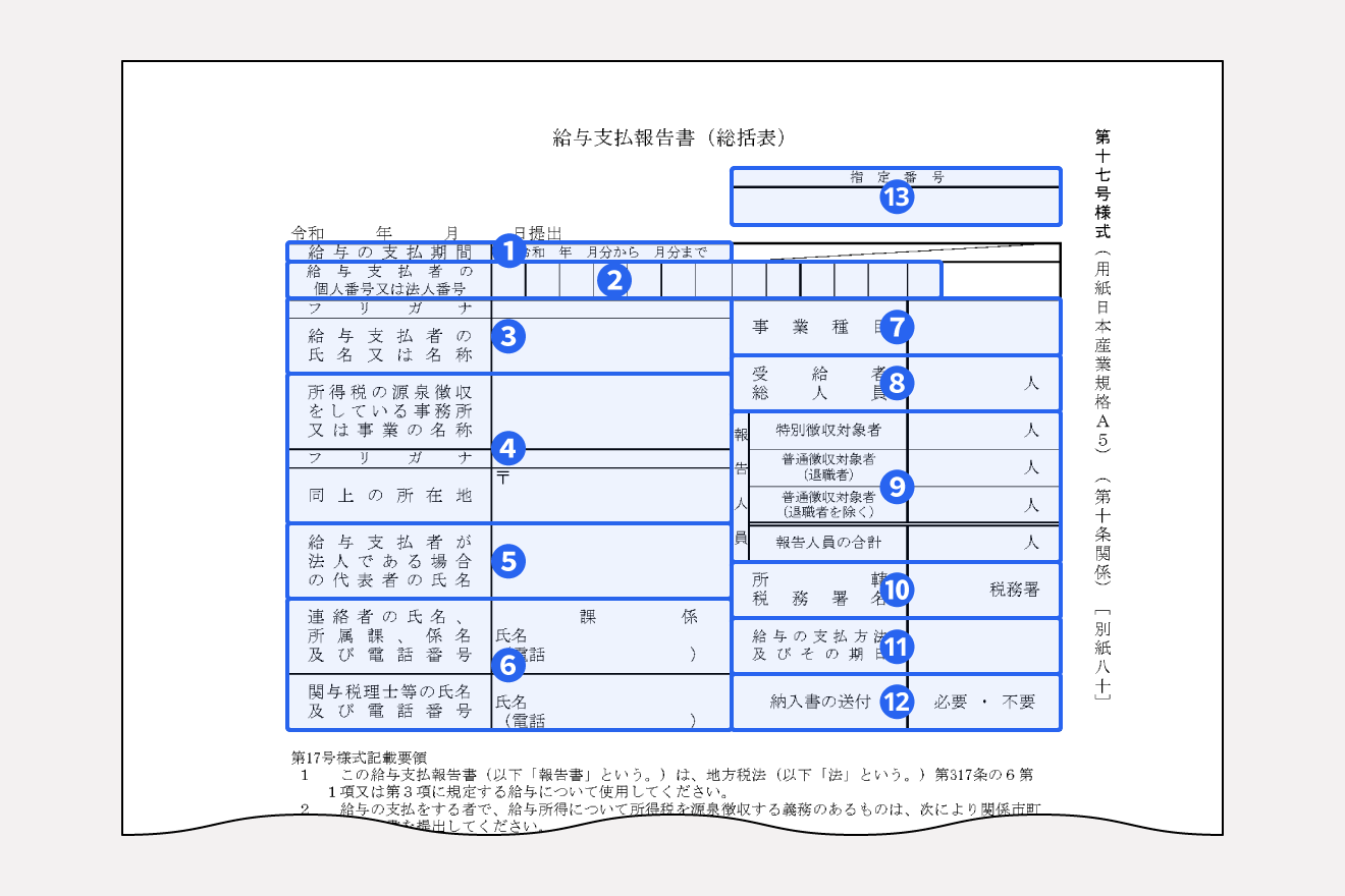 総括表の書き方