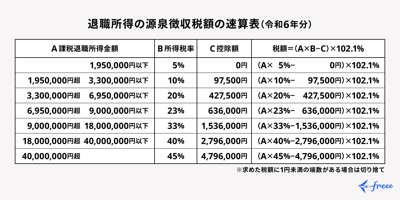 源泉徴収税額を計算する