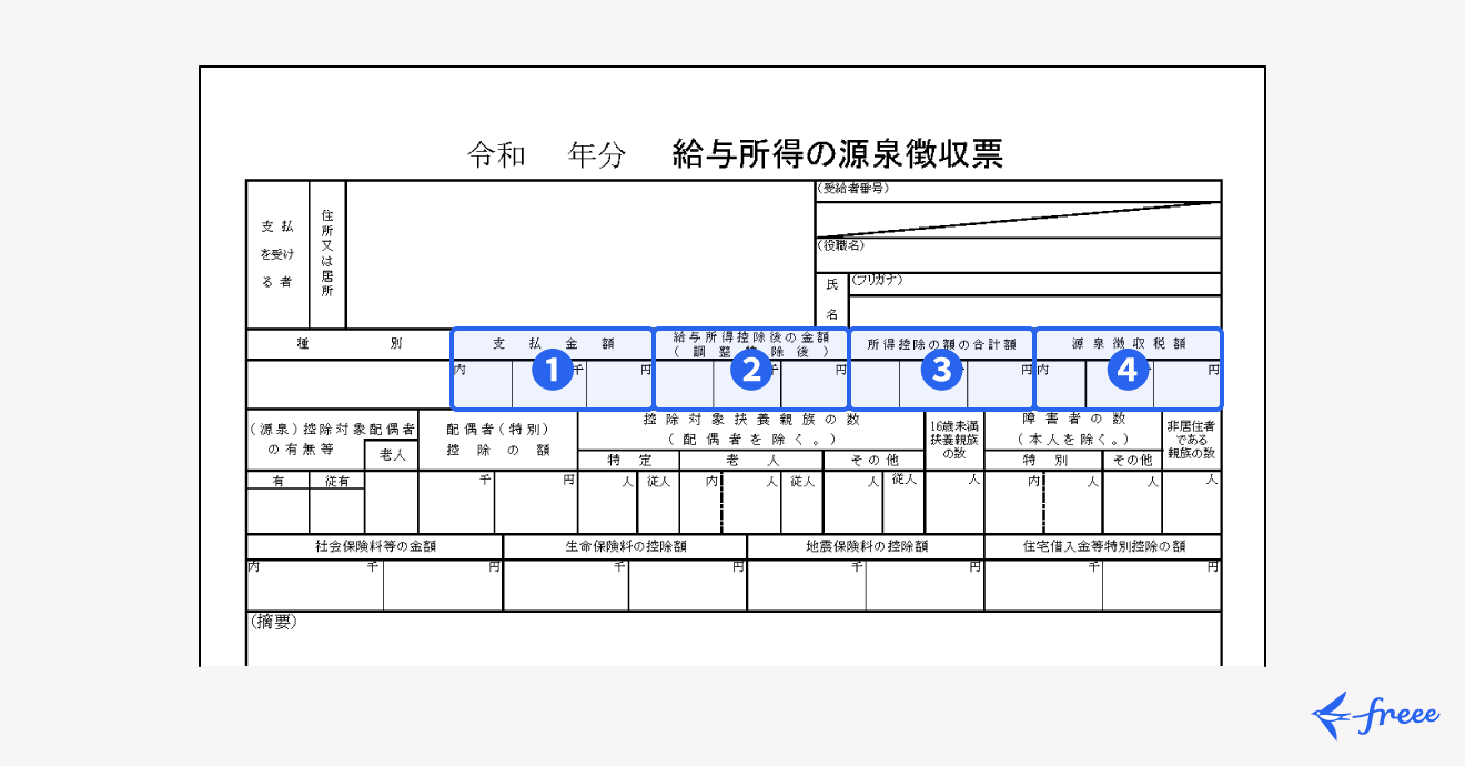 源泉徴収票の見方