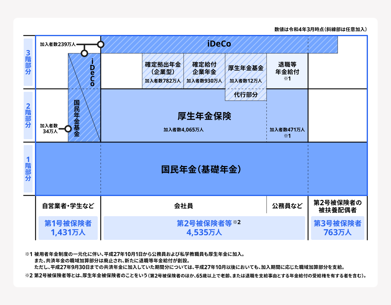 年金制度の仕組み