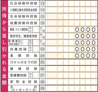 所得から差し引かれる金額の記載方法